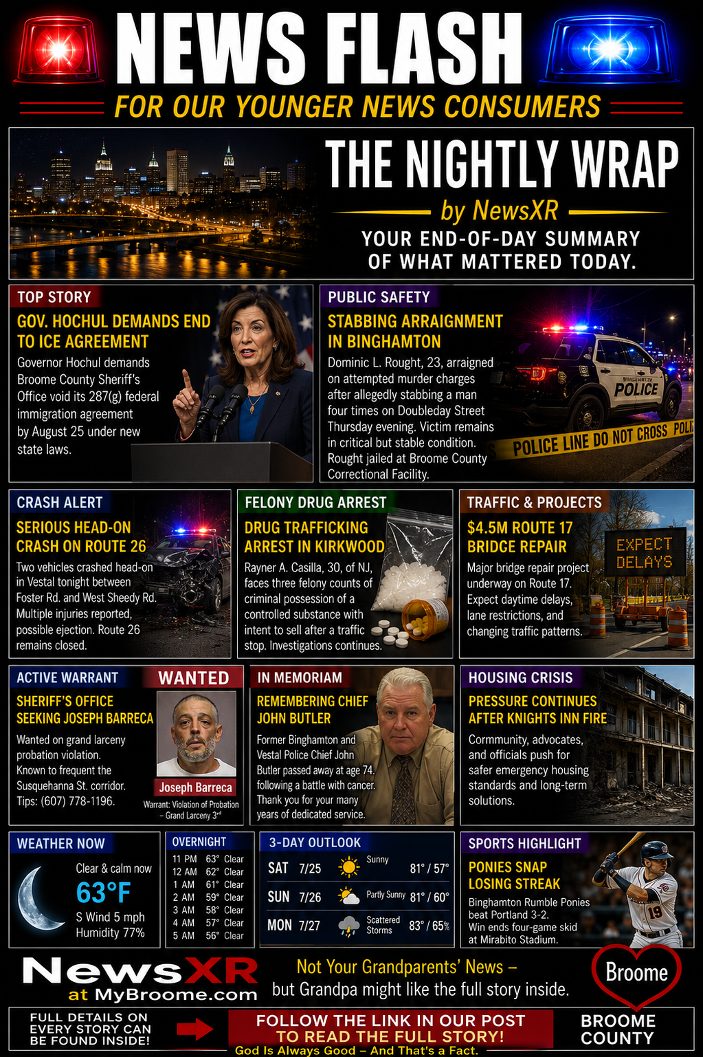 The Nightly Wrap for Friday, July 24, 2026