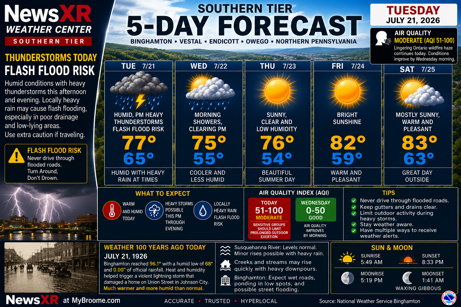 NewsXR Weather Center: Southern Tier 5-Day Forecast