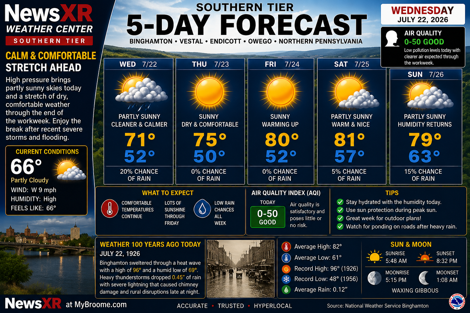 Weather Center: Southern Tier 5-Day Forecast